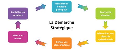 LES RESSOURCES Les stratégies d'émergence des ressources .
